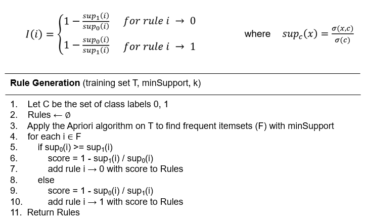 Associative classifier - rule generation algorithm